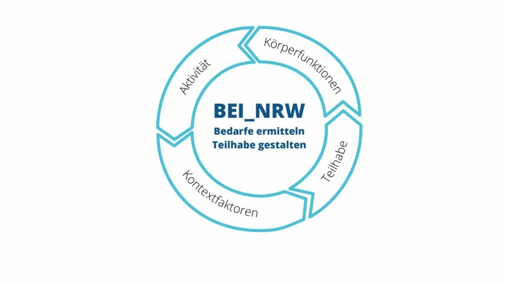 BEI_NRW Aufbau Diagramm